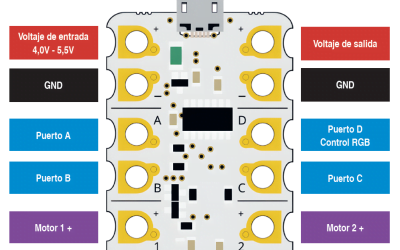 5 Razones por las que Crumble es el Microcontrolador que Necesitas en tu Aula de Tecnología